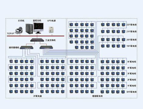 上海百樂門大酒店電力監(jiān)控系統的設計與應用