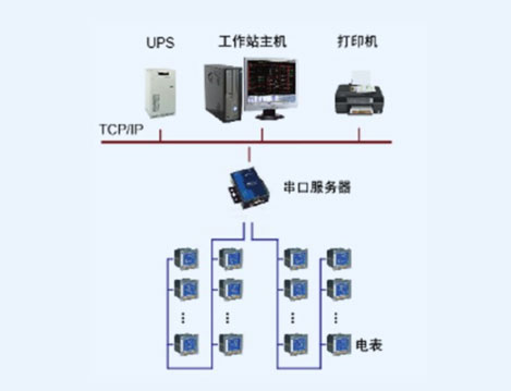 山東省煤田地質(zhì)局電力監(jiān)控系統(tǒng)