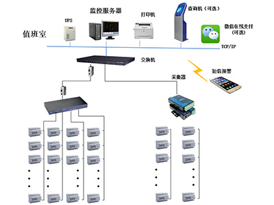 遠(yuǎn)程預(yù)付費系統(tǒng)在電能計量改造中起到什么作用