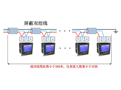 遠程預(yù)付費系統(tǒng)丨在臨沂泰盛廣場城市商業(yè)綜合體的應(yīng)用