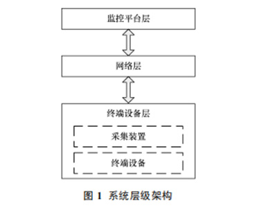 創(chuàng)新丨一種基于SIM900的GPRS電能表遠(yuǎn)程預(yù)付費采集模塊設(shè)計與應(yīng)用