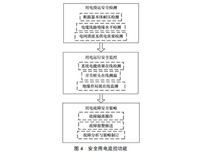安全用電云平臺(tái)是做什么用的