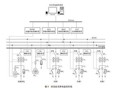 某金融大廈（總體）建筑能耗管理系統(tǒng)的設計與應用